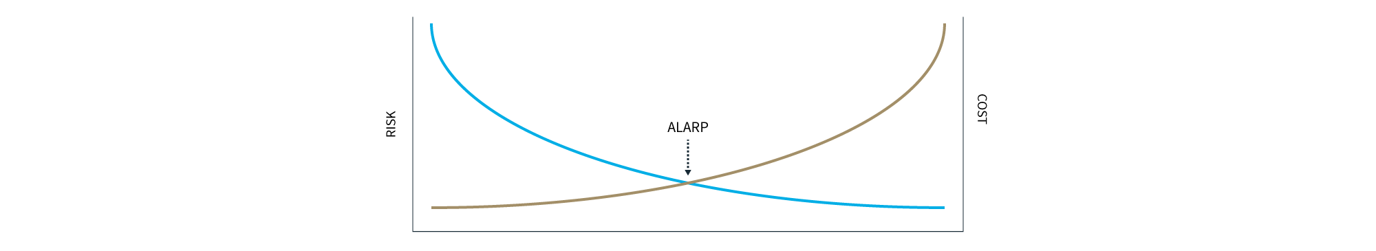 ALARP infographic