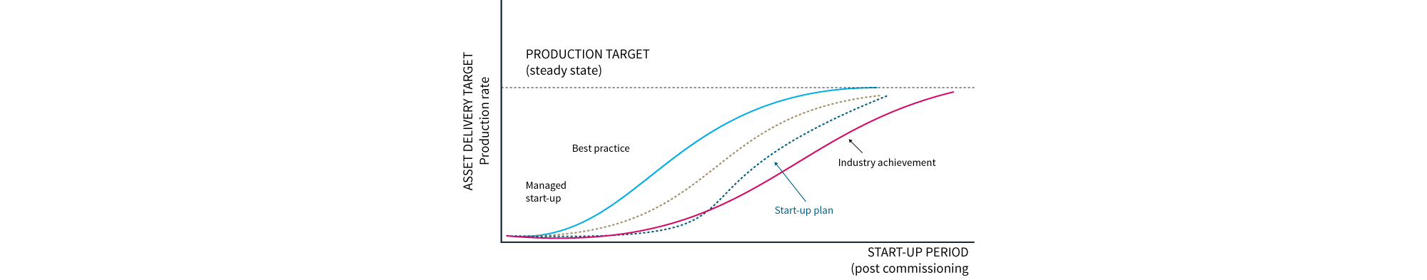 operational readiness graph