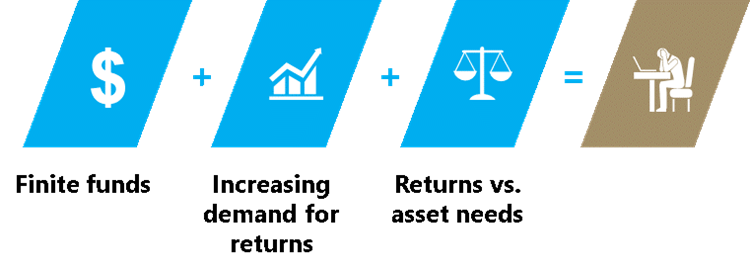 brownfield asset management equation micrographic