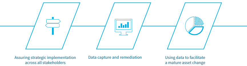 Data diagnostics