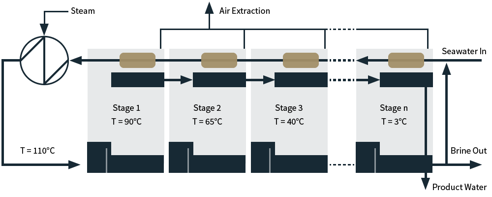 Desal fig 1