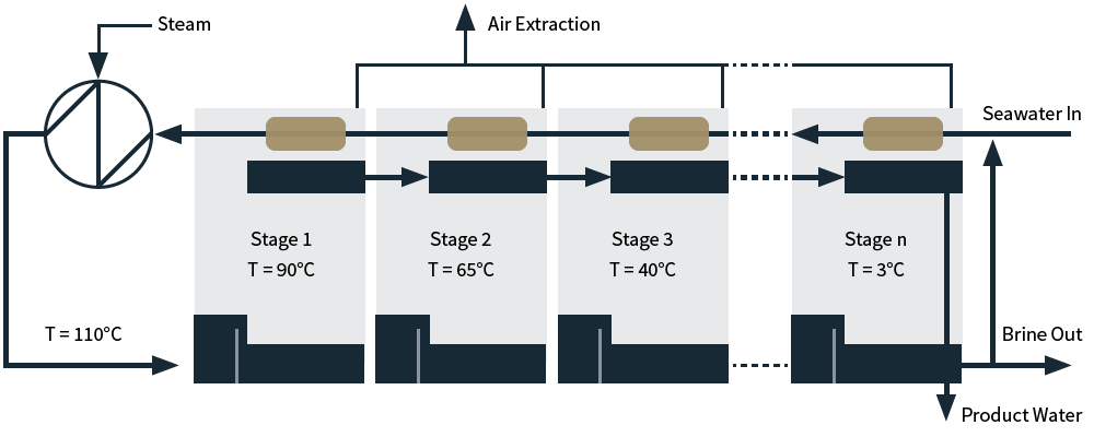 desal figure 1