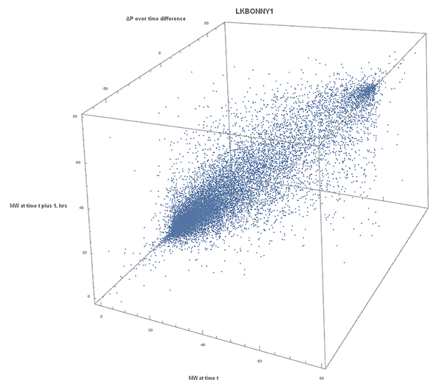 disparate data systems