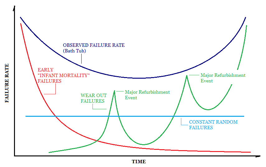 the bathtub effect graph