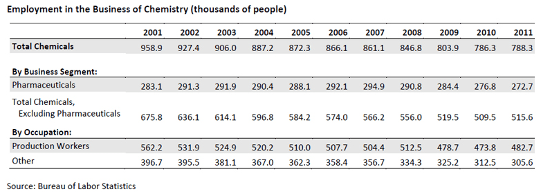 workforce development 2